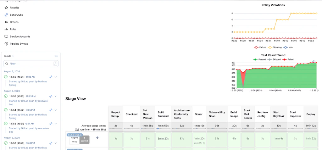 Screenshot von einem Dashboard