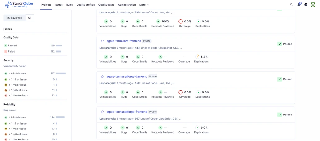 Screenshot von einem Dashboard